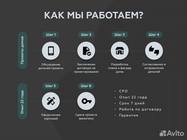 Проектирование индивидуальных домов