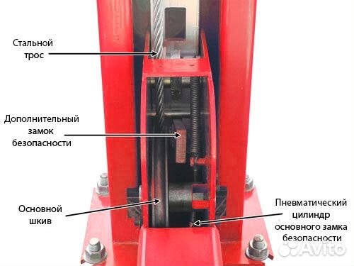 Peak 412 Подъемник четырехстоечный 5,5 т