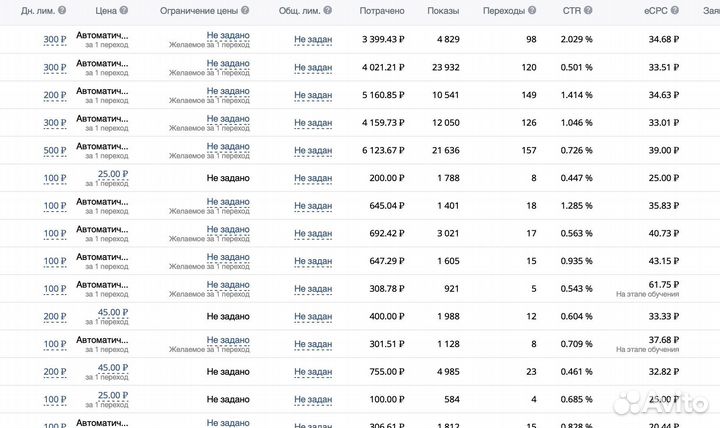 Маркетолог/смм/smm/авитолог/директолог