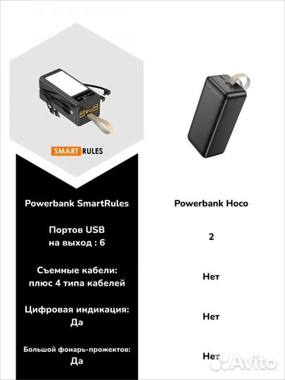 Внешний аккумулятор повербанк 50000 mAh