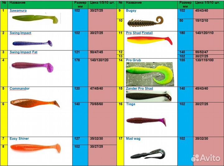 Изготовление силиконовых приманок на заказ