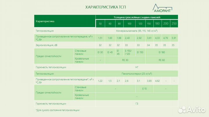 Сэндвич-панели от производителя