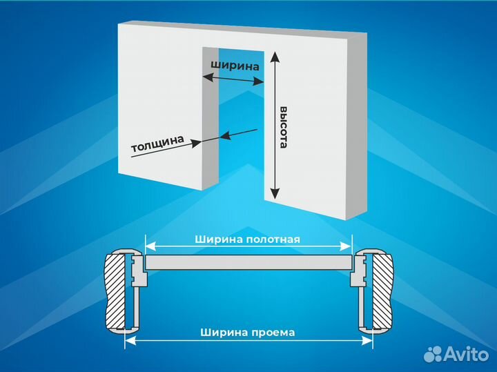 Рио / Верона - новые межкомнатные двери