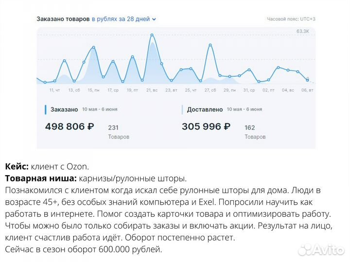 Обучение Wildberries. Ozon первая поставка