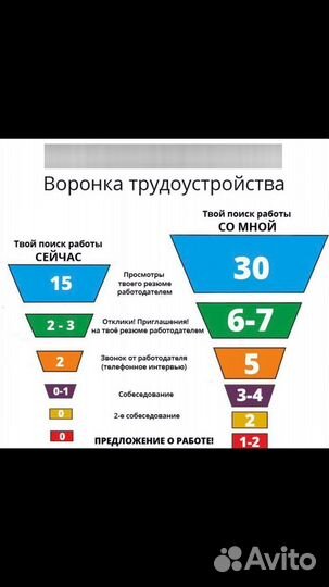 Составление резюме