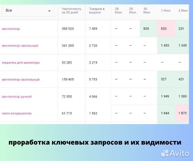 Создание карточек товара на wildberries