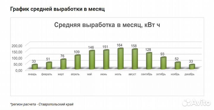 Солнечная электростанция 1 кВт для дома