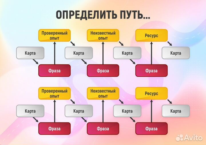 Трансформационная психологическая игра