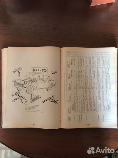 Каталог деталей Москвич 412 427 434