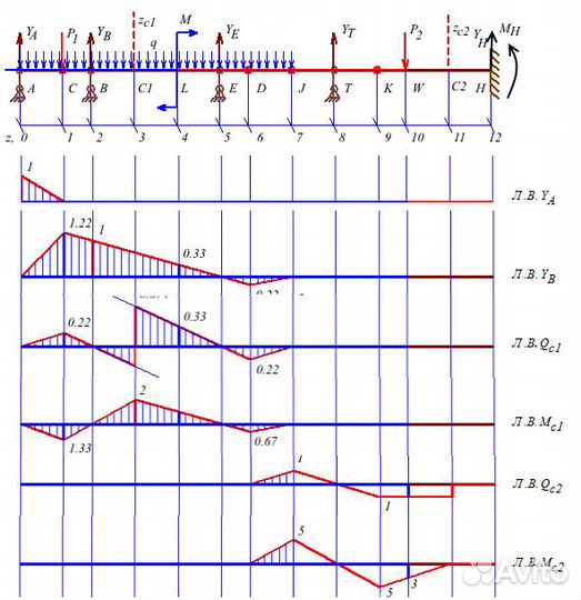 Студентам: строймех сопромат термех электротехника