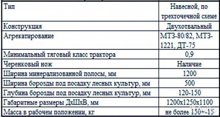 Плуг Леспромресурс ПЛЛ-1,4, 2024