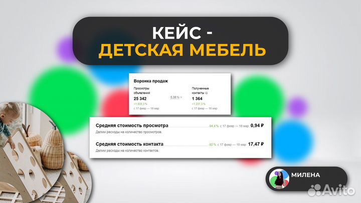 Авитолог Услуги авитолога строю оборот от 1 млн+