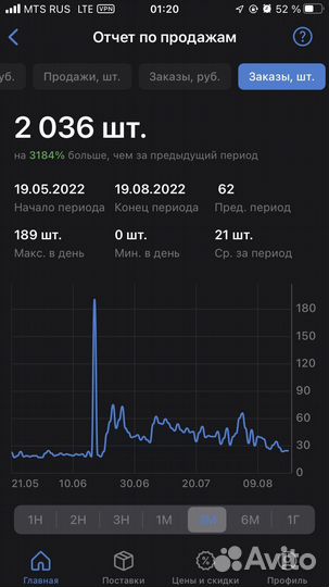 Обучение с нуля