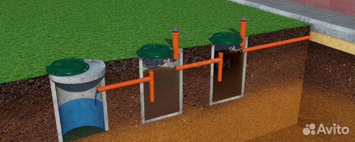 Септик из бетонных колец/Выгребная яма/Канализация