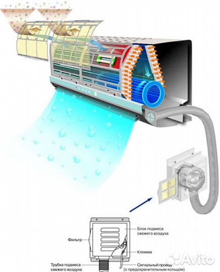 Ремонт сплит системы, обслуживание сплит
