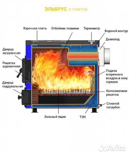 Котёл отопительный Везувий 