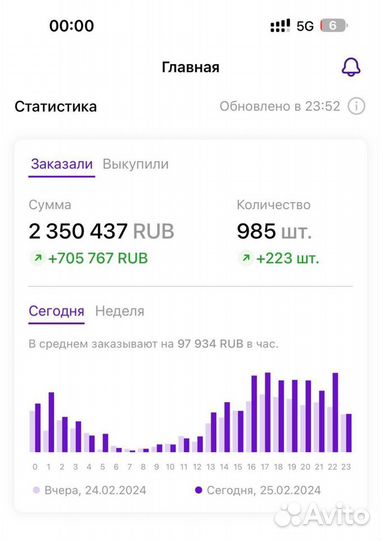 Обучение wildberries наставничество по вб