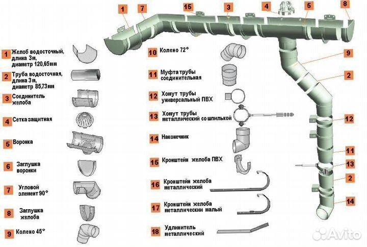 Водосточные системы Docke, Grand Line, Аквасистем