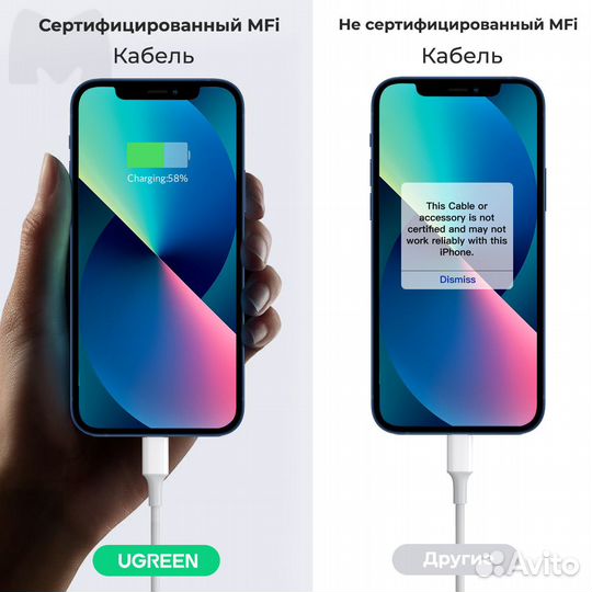 Новая зарядка type-c Ugreen
