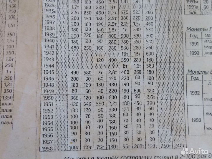 Монеты СССР 1924 - 1957 ранние советы