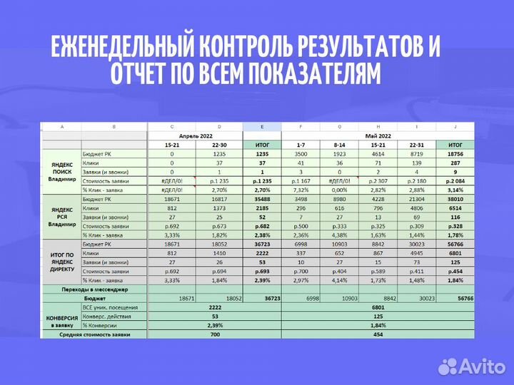 Клиенты для строителей, заявки, лиды