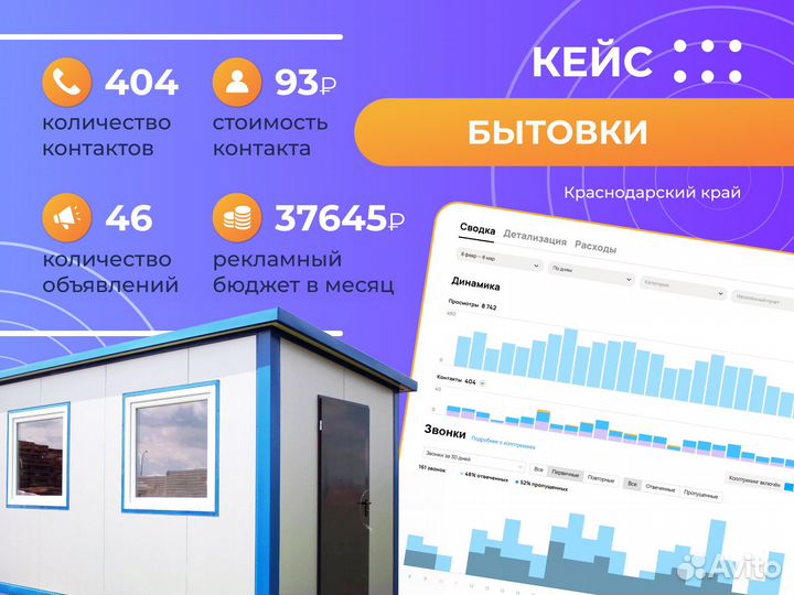 Авитолог / частный авитолог /услуги авитолога