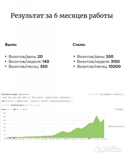 SEO продвижение - очень много качественных заявок