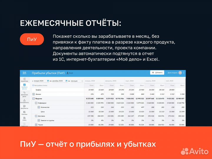Финансовый Директор Финансист Управленческий Учет