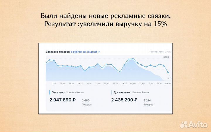 Менеджер по маркетплейсу Озон,консультация