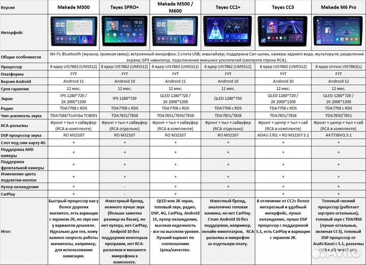 Магнитола Teyes Kia Sorento 3 Prime Android