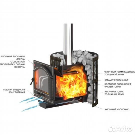 Банная печь Везувий Легенда Ретро Стандарт 24 дт-4