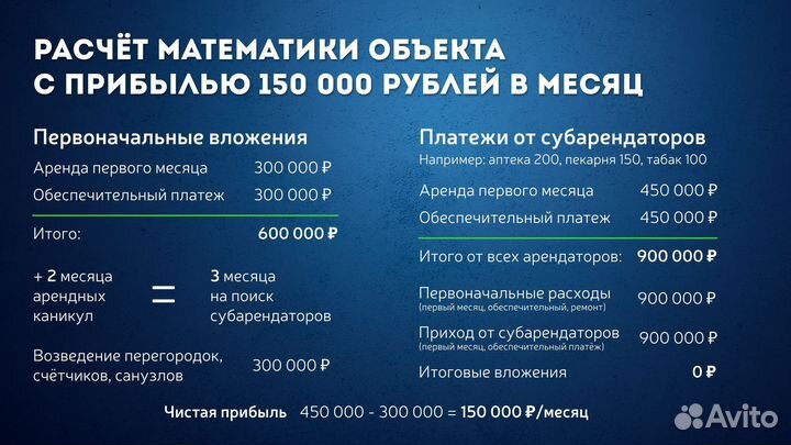 Арендный бизнес, пассивный доход