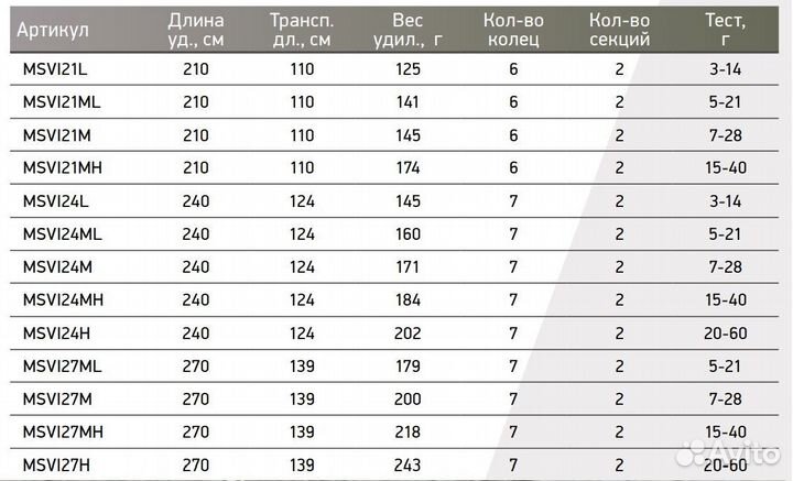 Спиннинг Maximus villain 24L 2,4 m, 3-14g msvi24L