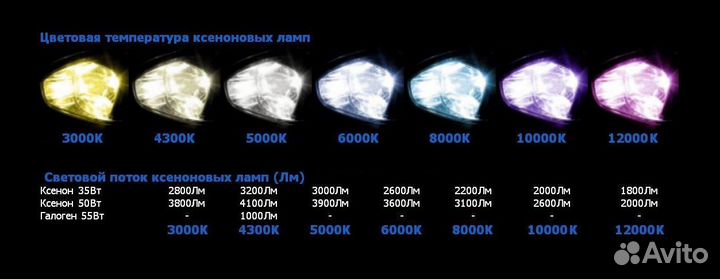 Ксенон Светодиоды Галоген