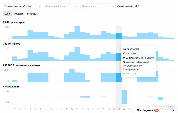 Интернет Маркетолог / Таргетолог Вк / Директолог