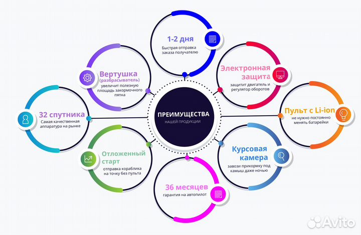 Карповый кораблик с GPS навигацией