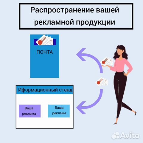 Распространение по ящикам рекламной продукции