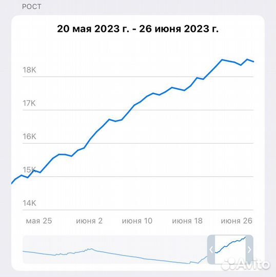 Продвижение в телеграм / telegram