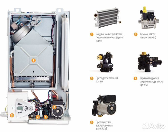 Газовые котлы Ferroli