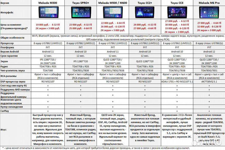 Магнитола Toyota Corolla Rumion