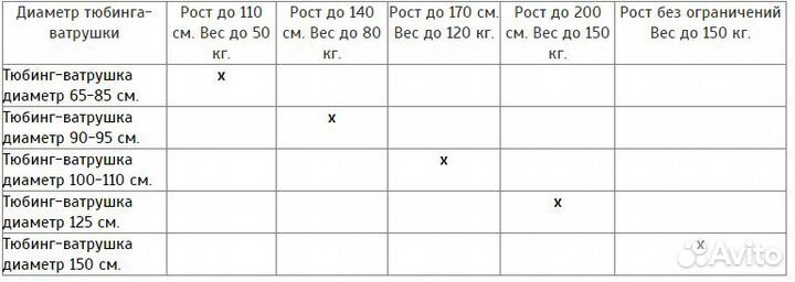 Тюбинг (санки-ватрушки) 120 см,с камерой (смайлик)
