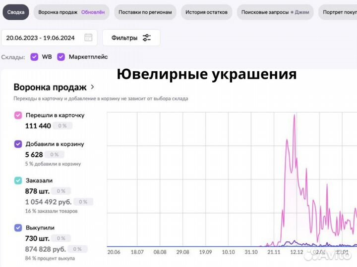 Менеджер маркетплейсов wildberries ozon. Артикулы