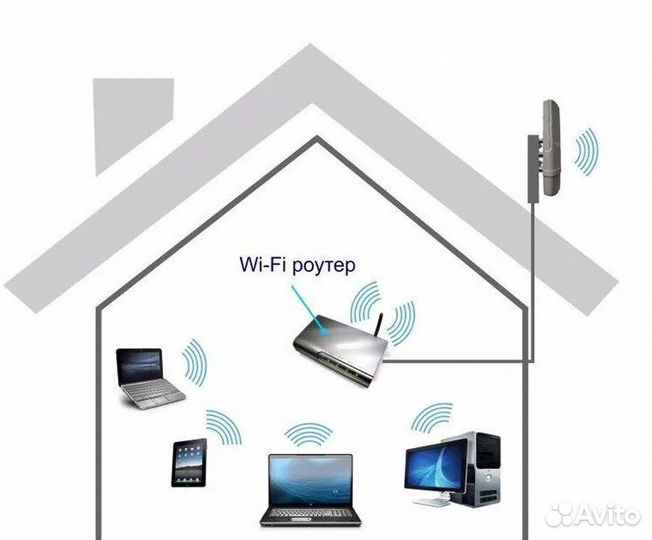 Интернет в любом месте, усиление сотовой связи