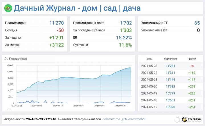 Телеграм-канал. Готовый бизнес