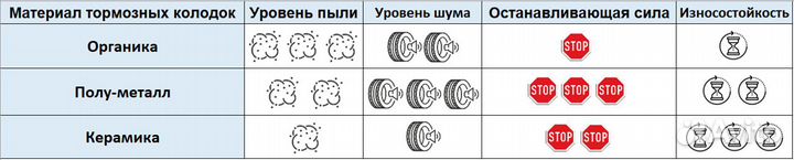 Передние тормозные колодки escalade