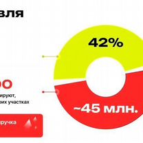 Франшиза готового бизнеса в строительстве, Иваново