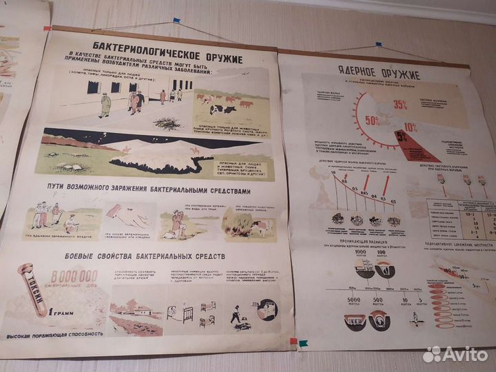Плакаты го гражданская оборона