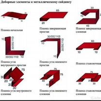 Изготовление жестянных изделий