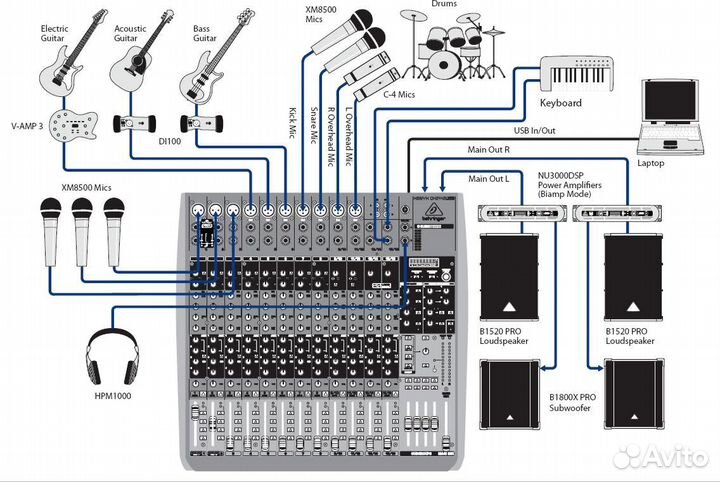 Микшерный пульт behringer QX2442USB