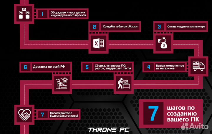 Игровой пк 14600K/ RTX 4080/ 32Гб DDR5 7200 MHz